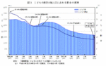 591-5総務省 統計局.gif