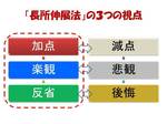 E382B9E383A9E382A4E383892-b6482「長所伸展法」の3つの視点.jpg