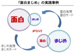 f20110607z2「面白い」と「まじめ」のバランスをとる.gif