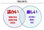 f20110621z3第4回 「あたきび」を実践する.gif
