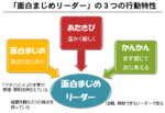 f20111121z1第8回 「面白まじめリーダー」になるためのリーダーシップ診断.gif