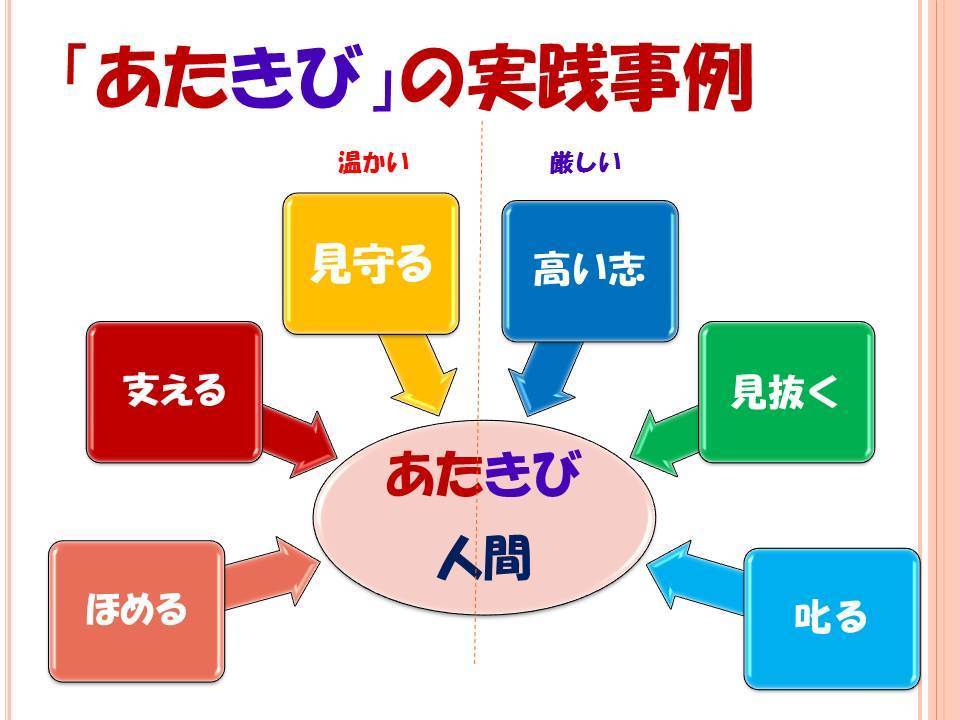 あたきび な人 富士男 だより