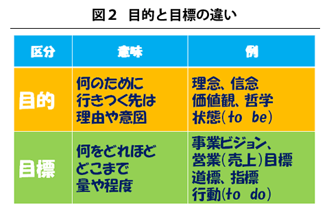 元気の出るリーダーシップには明快な目的と目標が重要 富士男 だより